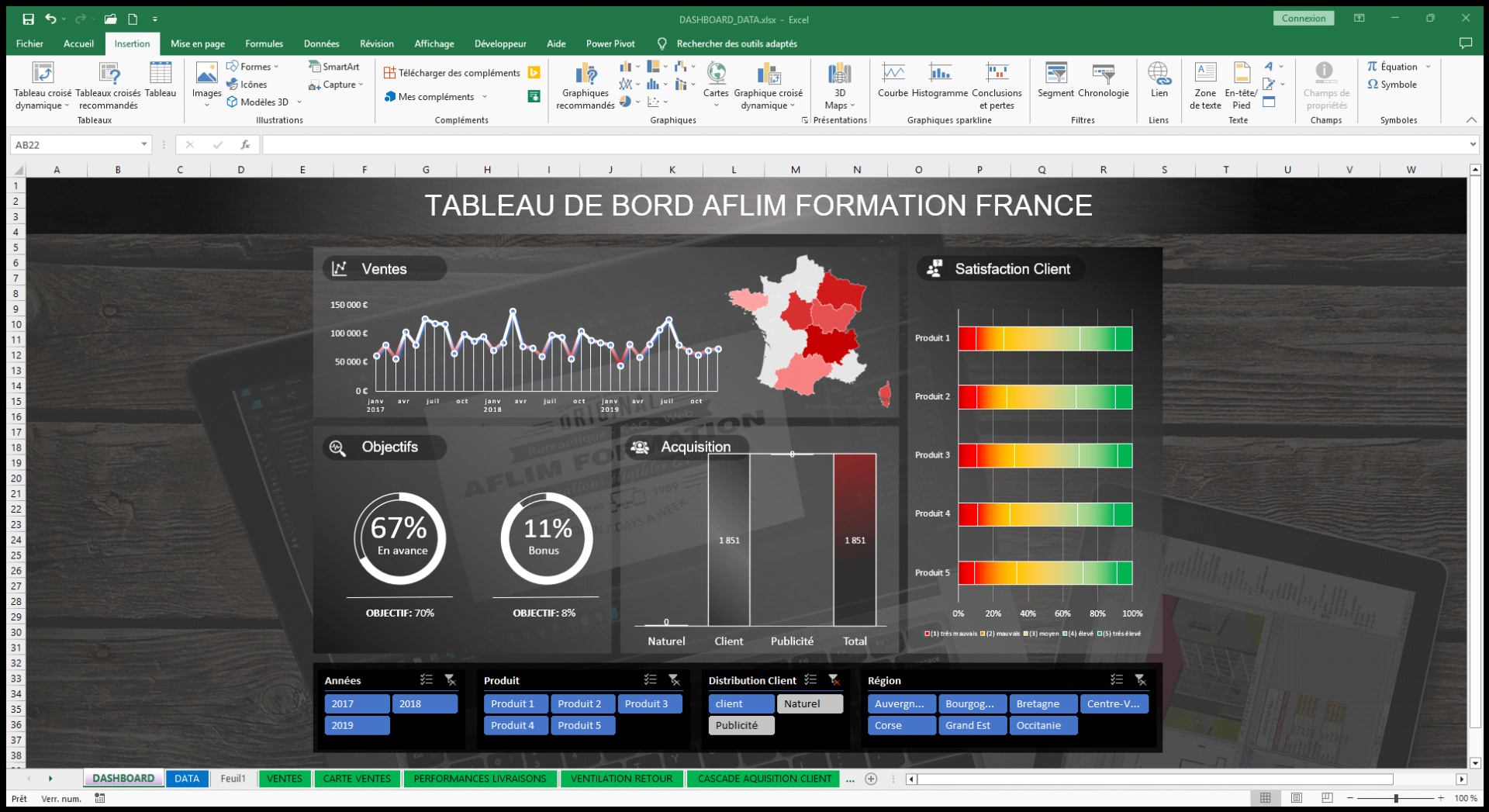 Pourquoi maîtriser les tableaux croisés dynamiques dans Excel : avantages et gains de temps